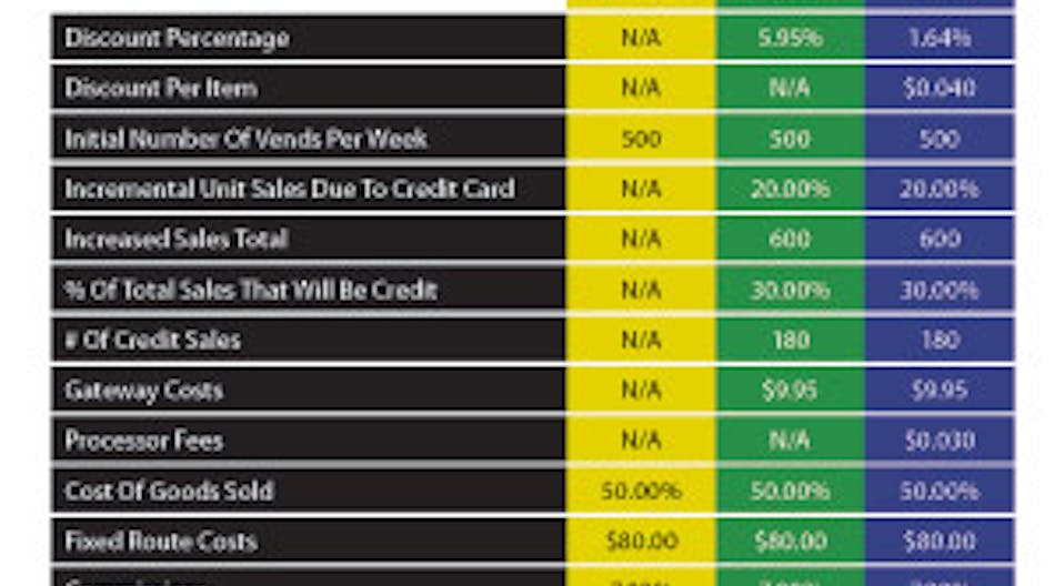 Editor&rsquo;s Note: Operators can input their own values in the calculator to determine profitability.