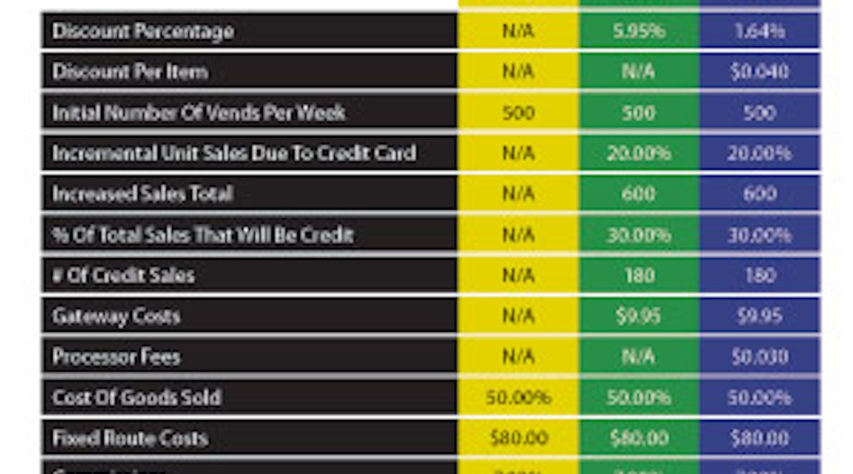 Editor&rsquo;s Note: Operators can input their own values in the calculator to determine profitability.