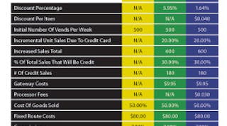 Editor&rsquo;s Note: Operators can input their own values in the calculator to determine profitability.