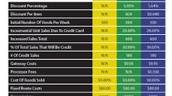 Editor&rsquo;s Note: Operators can input their own values in the calculator to determine profitability.