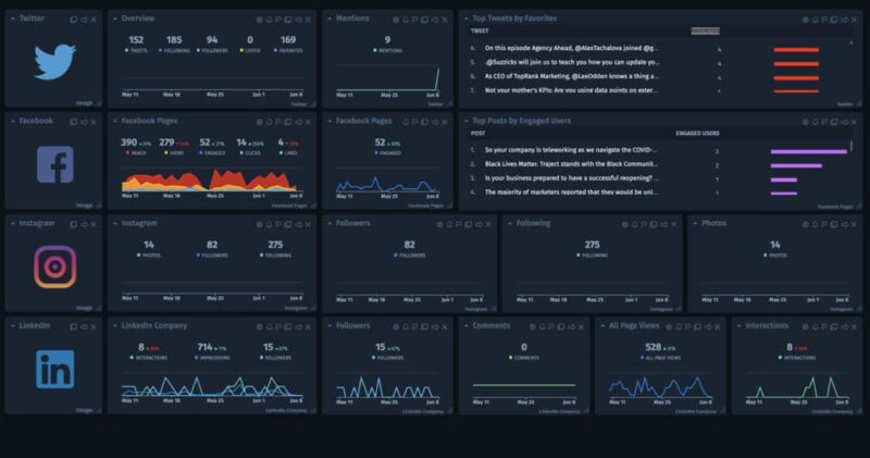 Social media dashboard