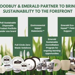 Emerald Brand Compass Group Partner