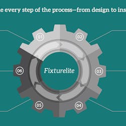 Fixturelite Repositioning V2