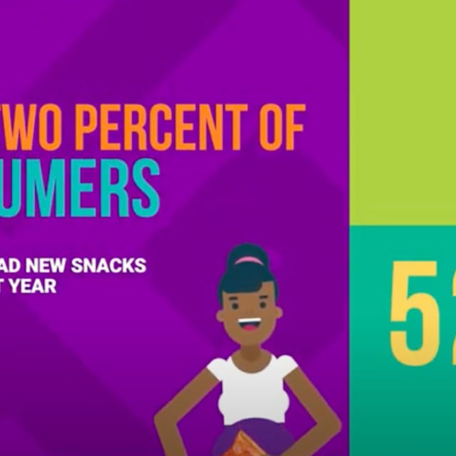 Frito-Lay&apos;s poll was conducted April 28-30 among a national sampling of 2,199 U.S. adults. Results from the full survey have a margin of error of plus or minus 2 percentage points.