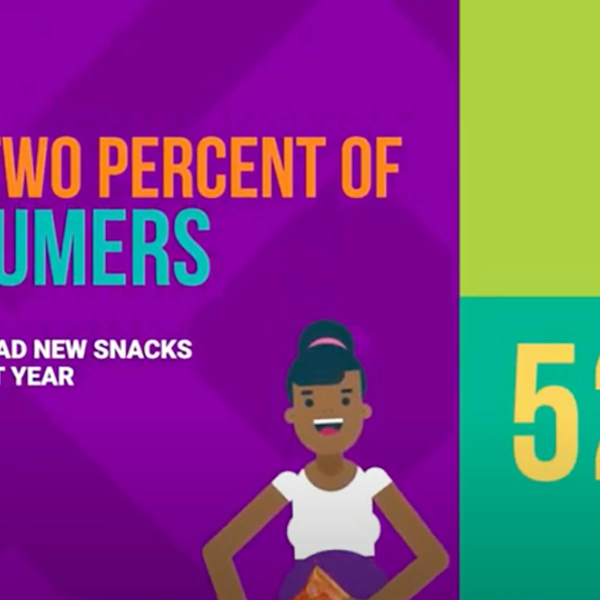 Frito-Lay&apos;s poll was conducted April 28-30 among a national sampling of 2,199 U.S. adults. Results from the full survey have a margin of error of plus or minus 2 percentage points.