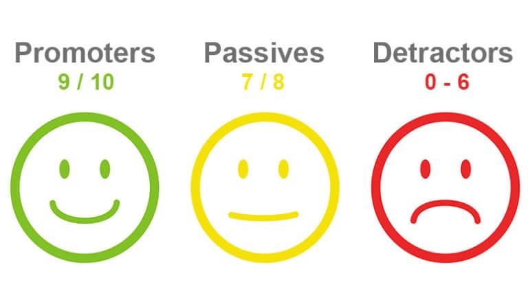 NPS has three categories shown here: Passives, Promoters, Detractors