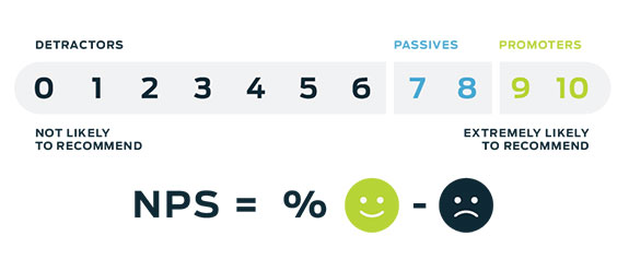 NPS-score