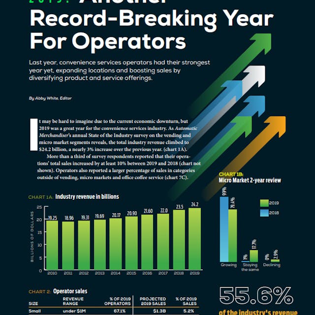 State Of The Industry Mm Vending