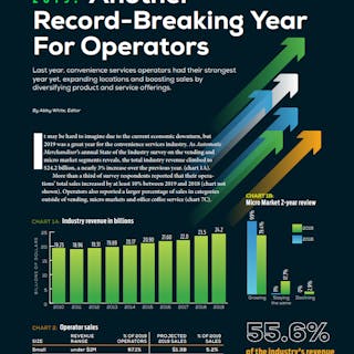 State Of The Industry Mm Vending