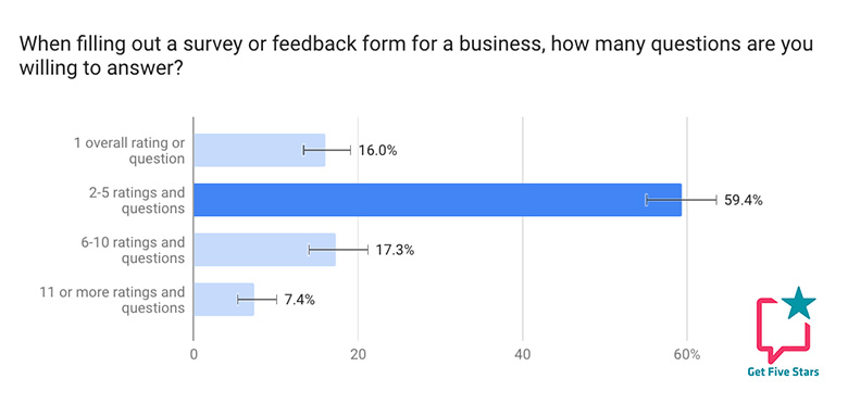 consumer survey on surveys