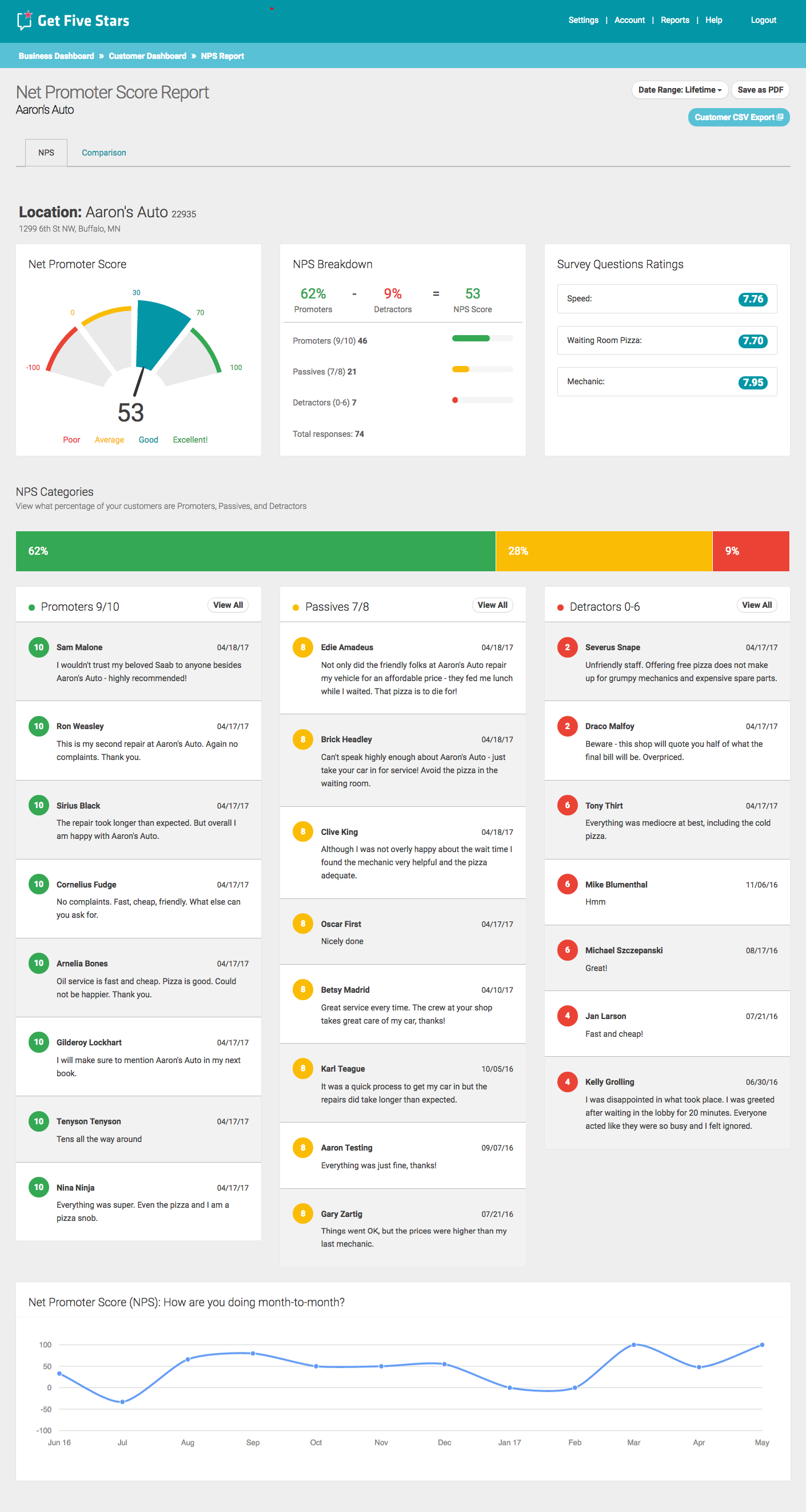 Net promoter score report