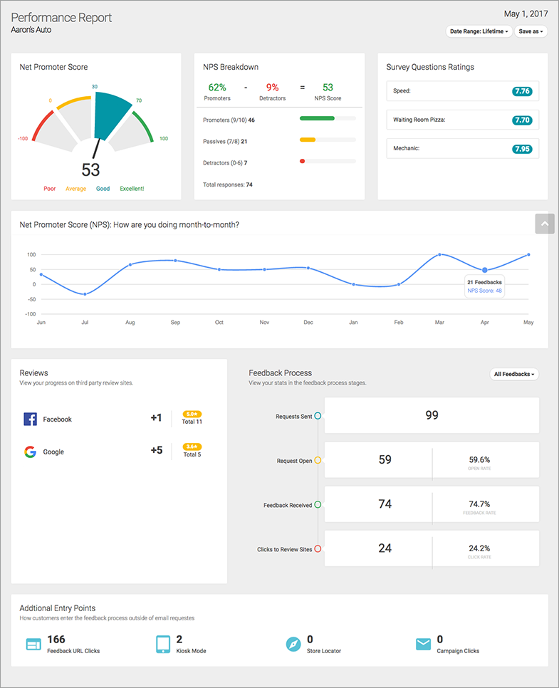 Performance Report