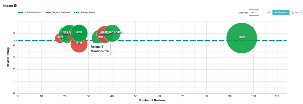 Screenshot of Adamson Ahdoot Law Insights Report