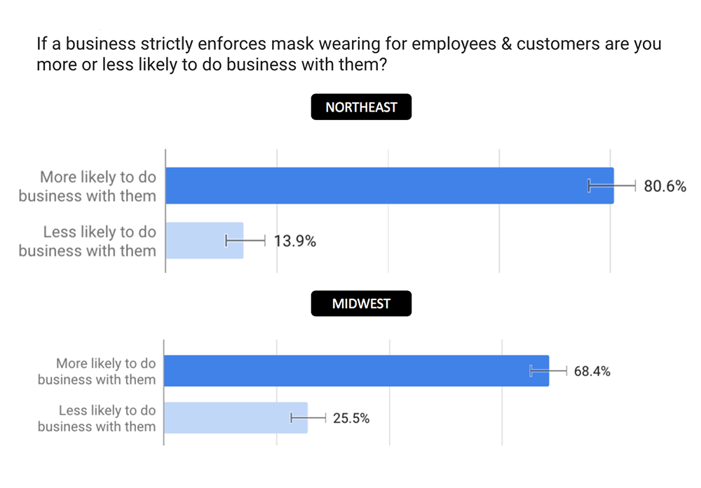 mask wearing by region