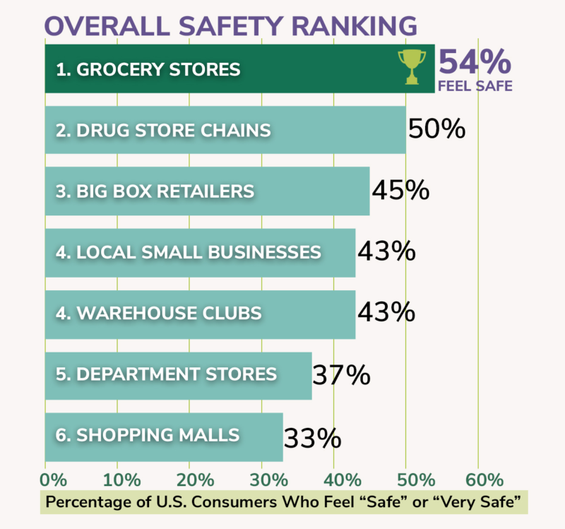 safety poll covid-19