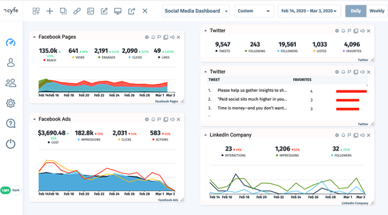 cyfe marketing dashboard