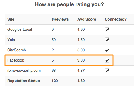 Facebook Review Monitor