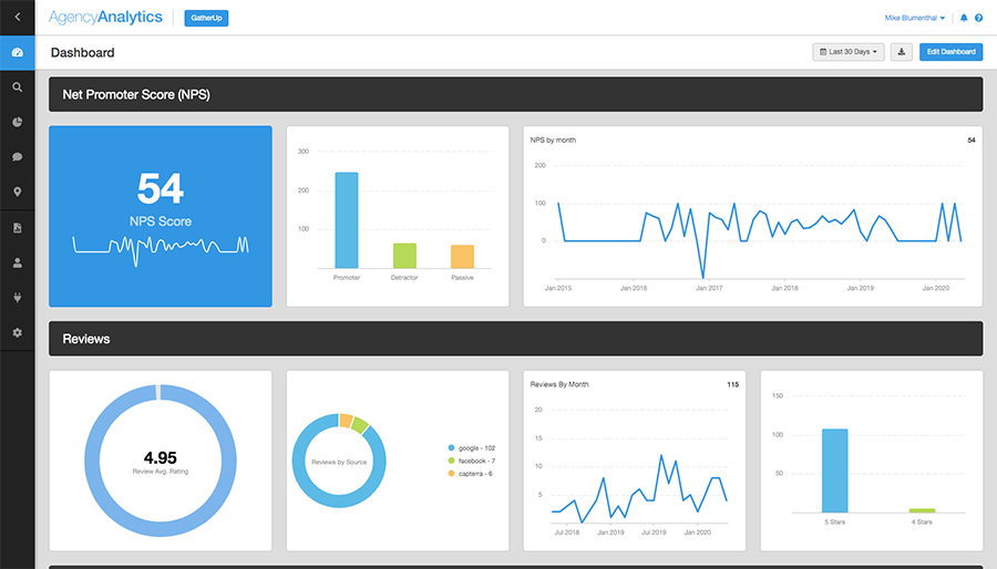 GatherUp agency analytics report