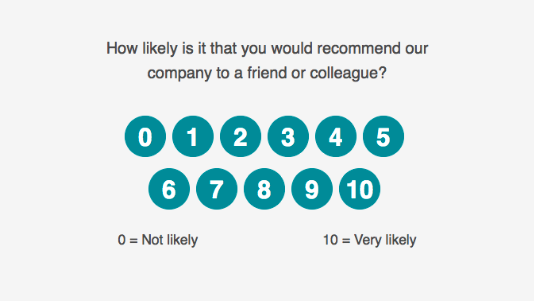 Net Promoter Score question in GatherUp