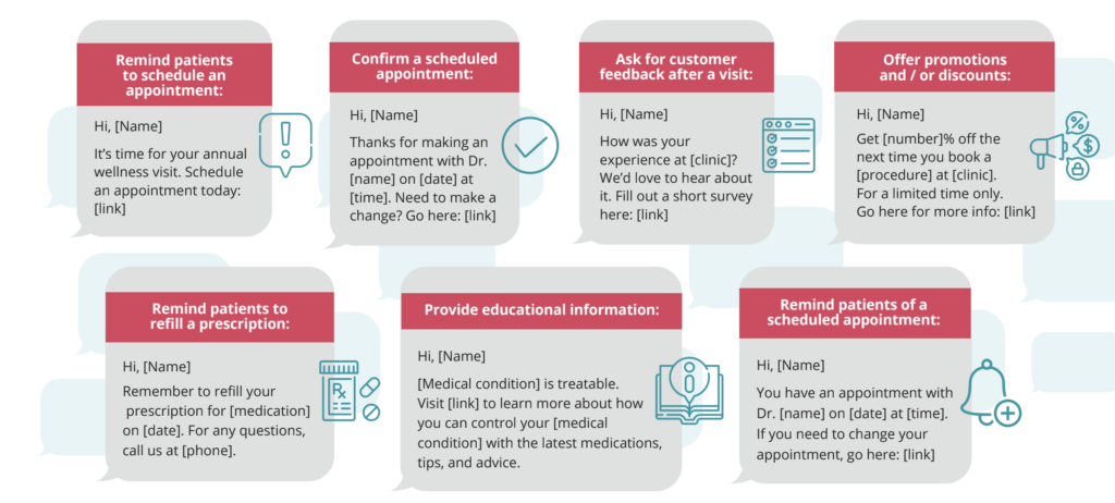 healthcare sms marketing examples