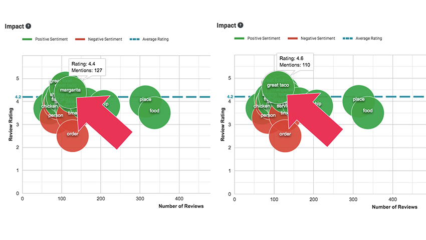 positive review impact