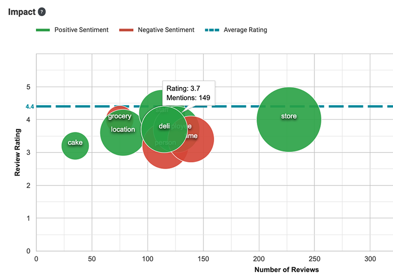 IBM Watson report