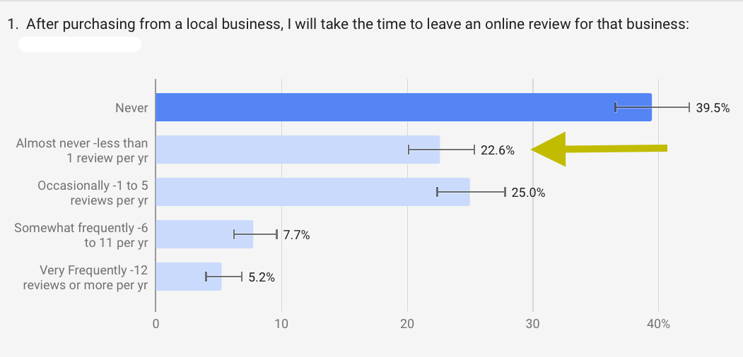 online review data