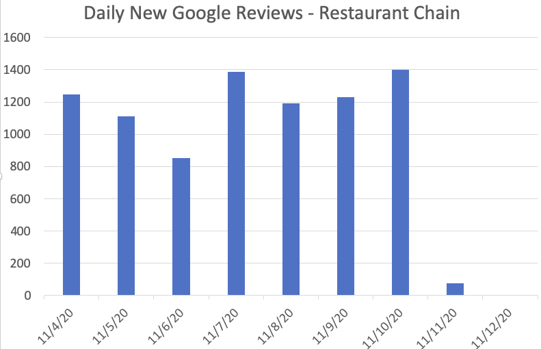 Google review issue